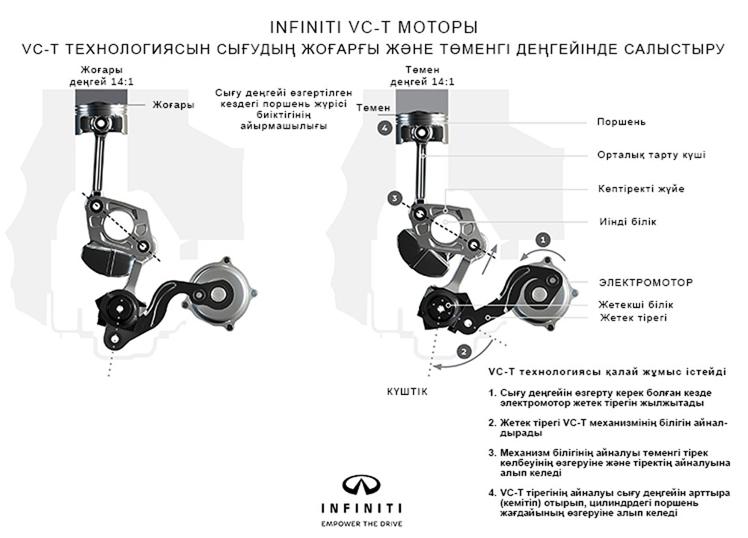 Infiniti выпустила статью, в которой был представлен новый двигатель VC-T

